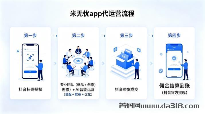 米无忧-短视频带货,一键授权即可躺赚,无需操作,无需投资,0撸绿色正规!