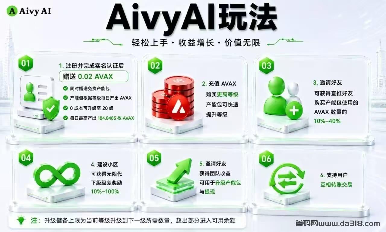 AivyAI:普通人能参与的AI风口,零撸AVAX,首码上线速度上车!