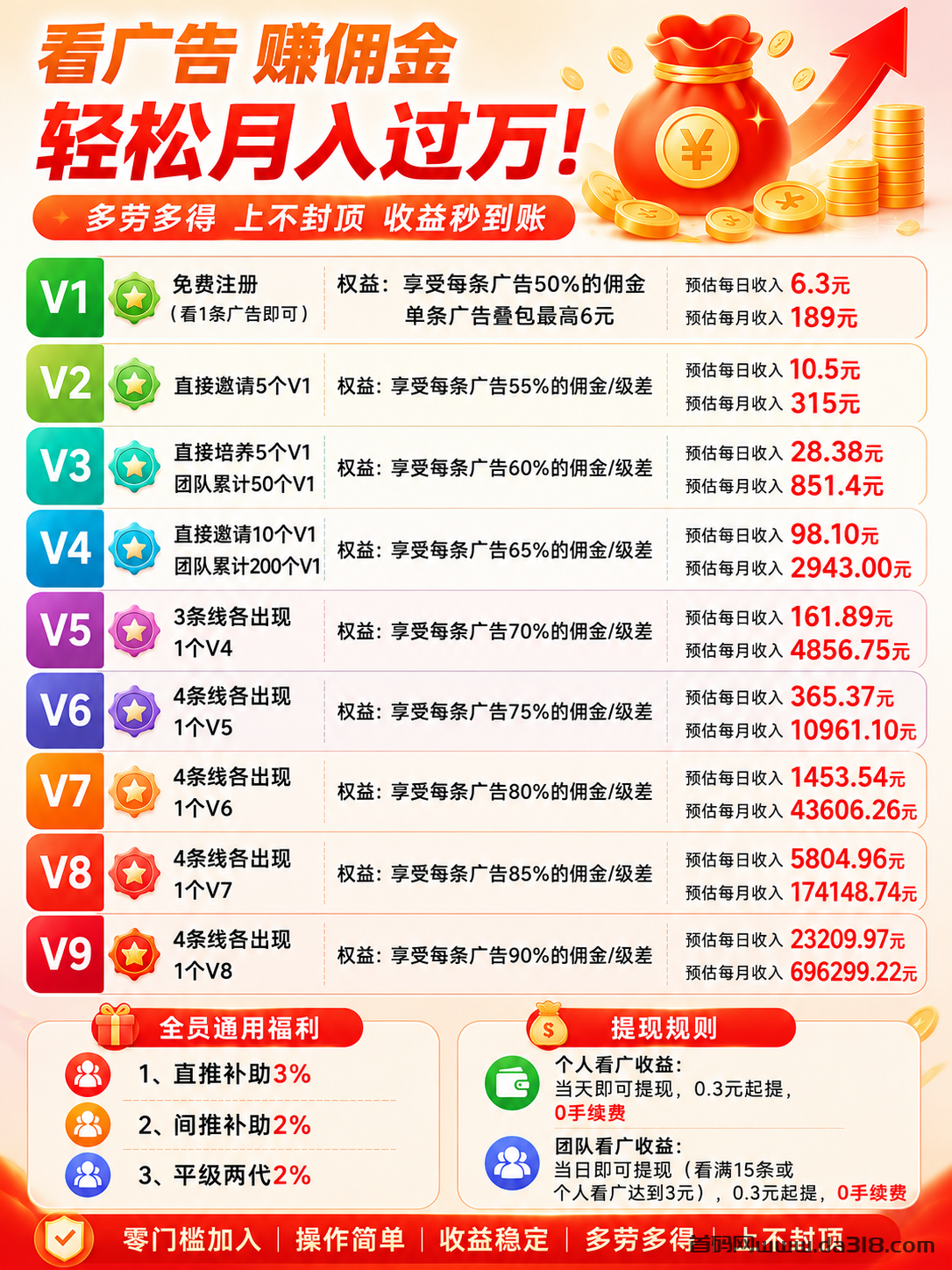005.jpg 【幸运红包】首码刚出,首创矩阵玩法,推广收益超高!