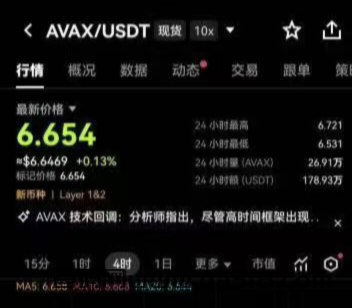 首码！AivyAI新模式，一碧6.6u，目前还是内测，抓紧上车布道