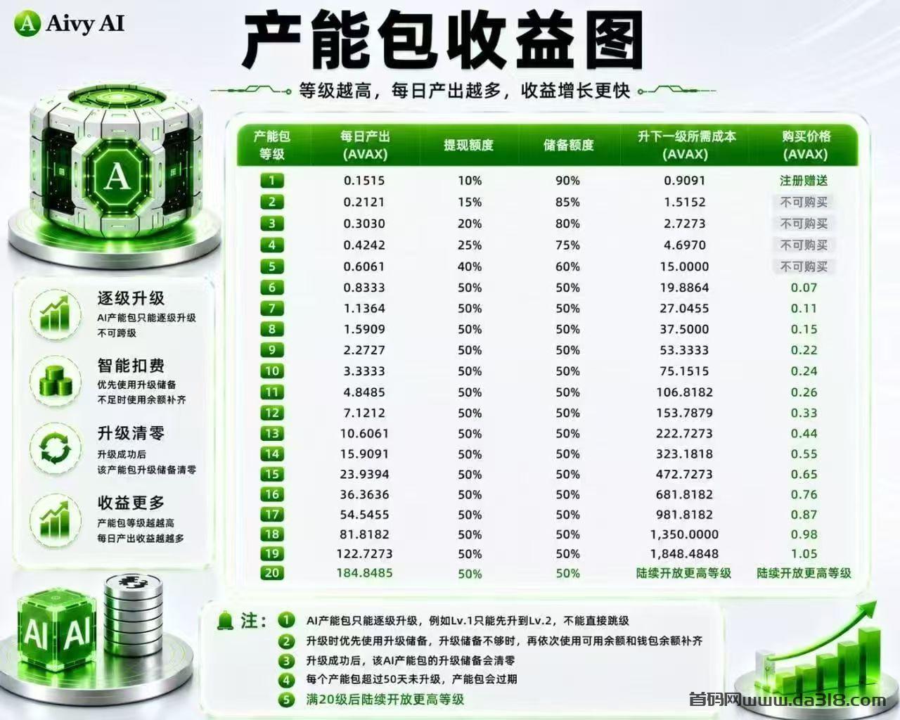 全网热门零撸AivyAI新模式天花板算例无广告一/键领取
