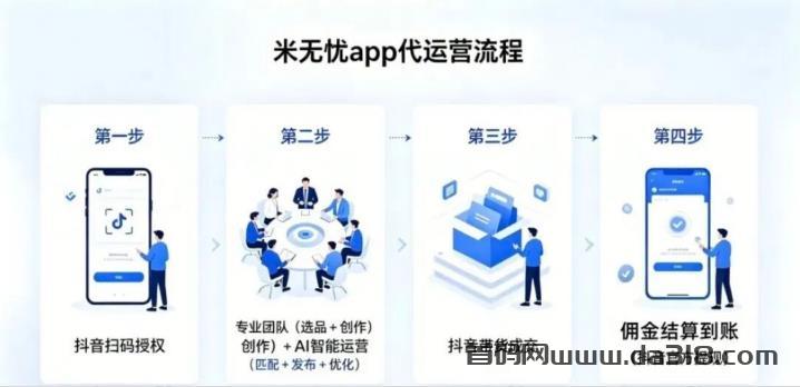 0投资挂机·米无忧图文带货·抖音一键授权，托管躺赚！