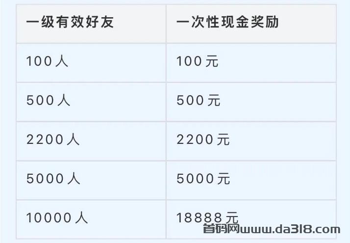 0投资挂机·米无忧图文带货·抖音一键授权,托管躺赚!