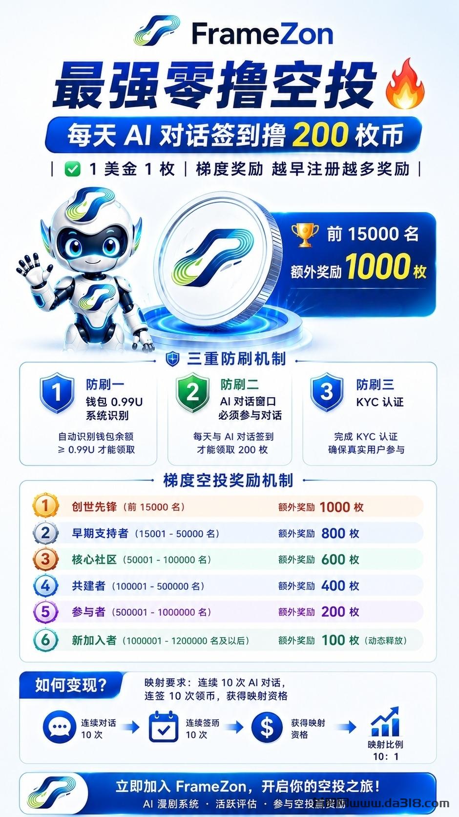 详细阅读:frameZon 最新最强零撸空投项目!超音速变现 USDT ! frameZon 最新最强零撸空投项目!超音速变现 USDT !