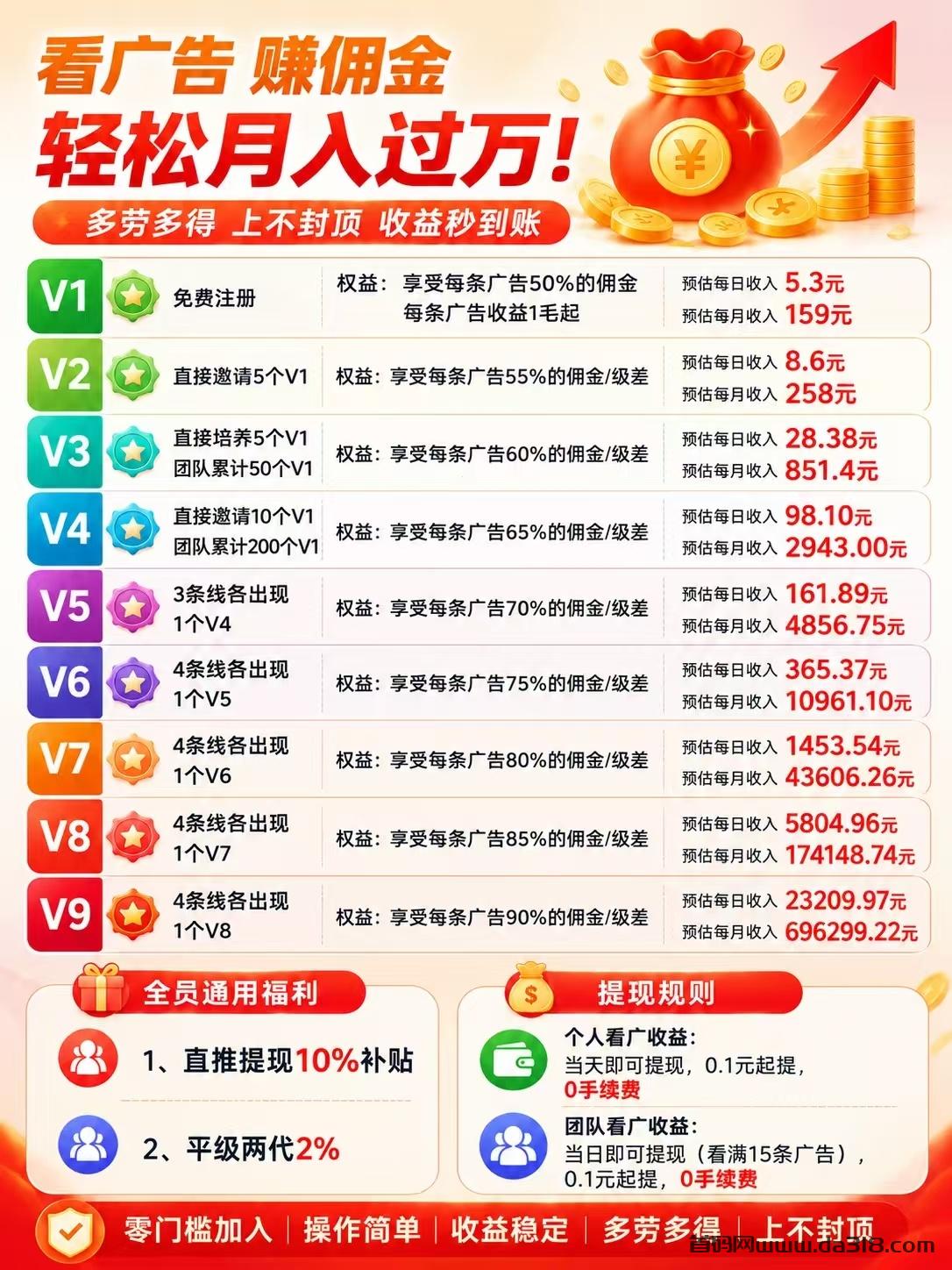幸运红包017.jpg 【幸运红包】矩阵叠包玩法,推广收益没有上限,全程免米带!